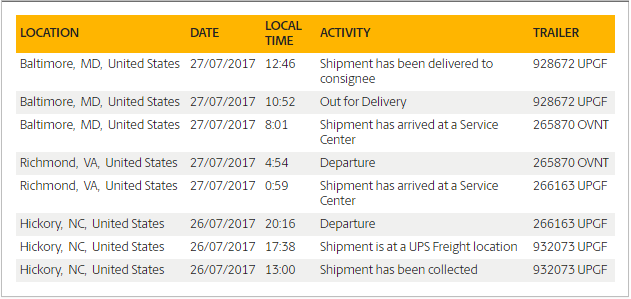 UPS Shipment Tracking details