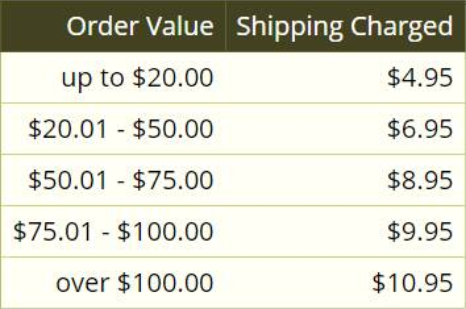 Christy's Shipping Table