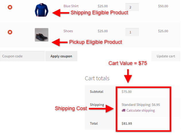 Shipping calculated for $50 cart value based on rule 3