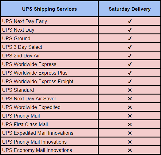 UPS Shipping services supporting Saturday Delivery